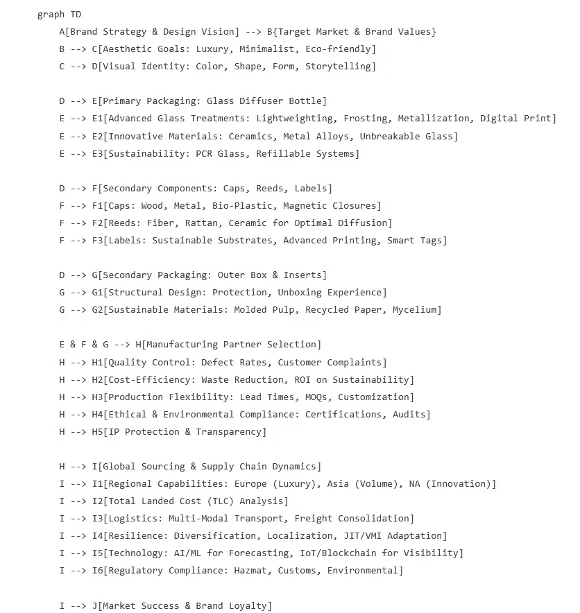 glass diffuser bottles factory