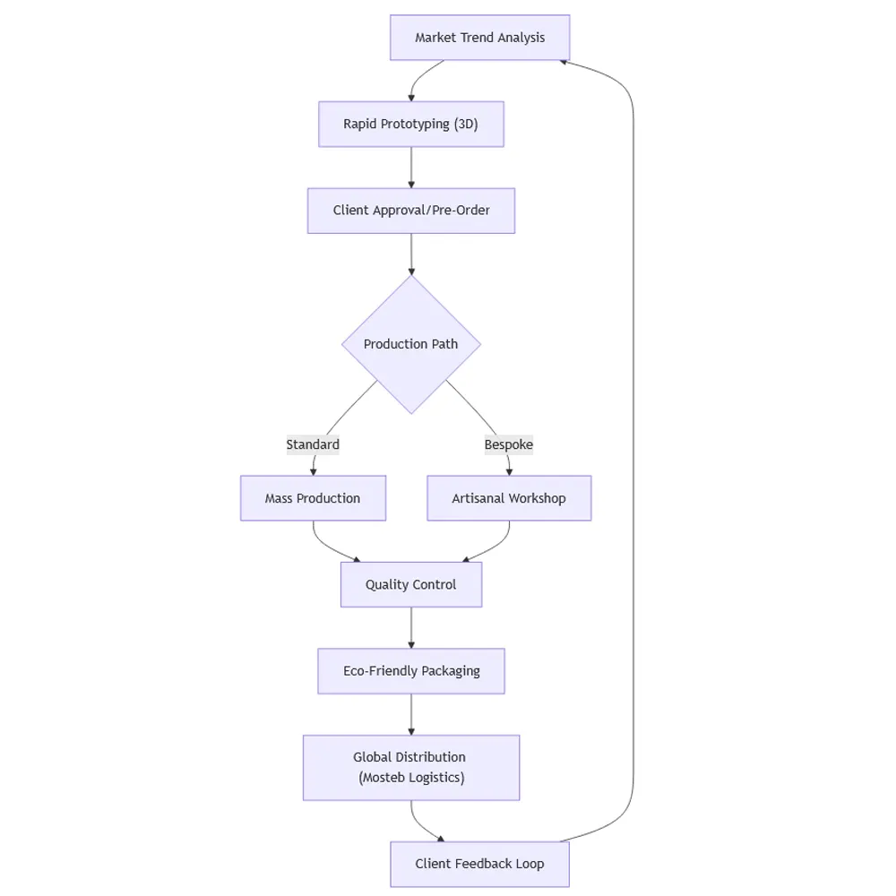 budding vase exporter