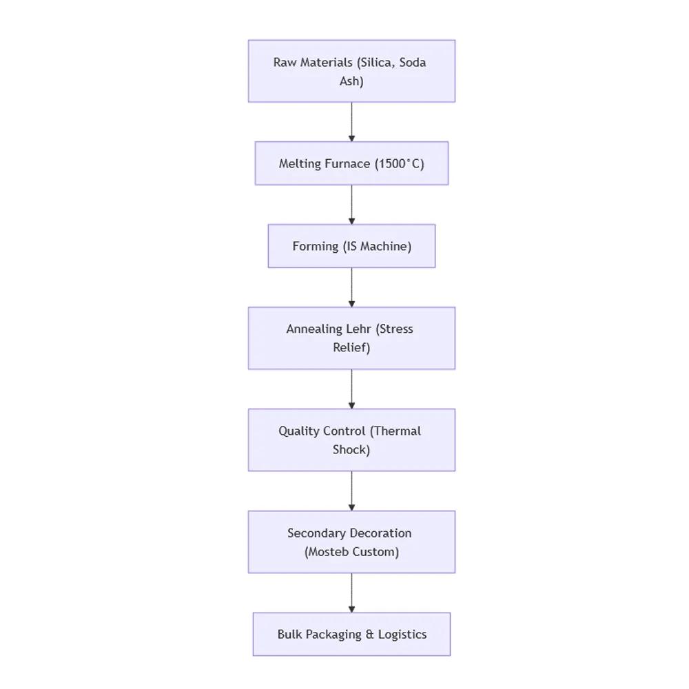 glass candle holders bulk